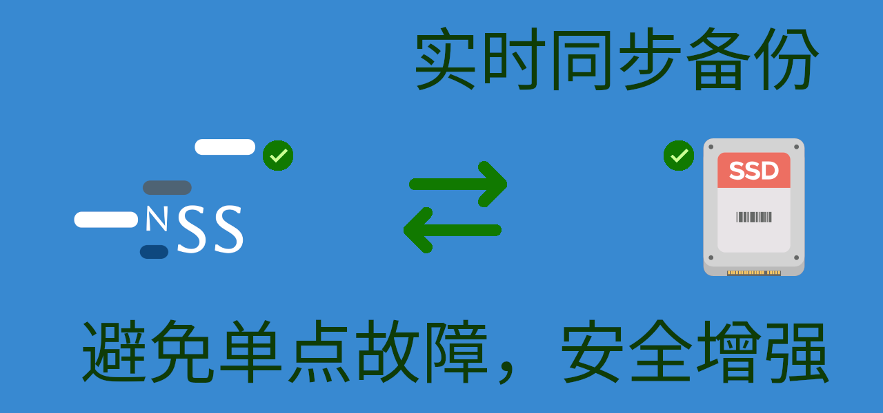 坦克网盘同步到另一个硬盘