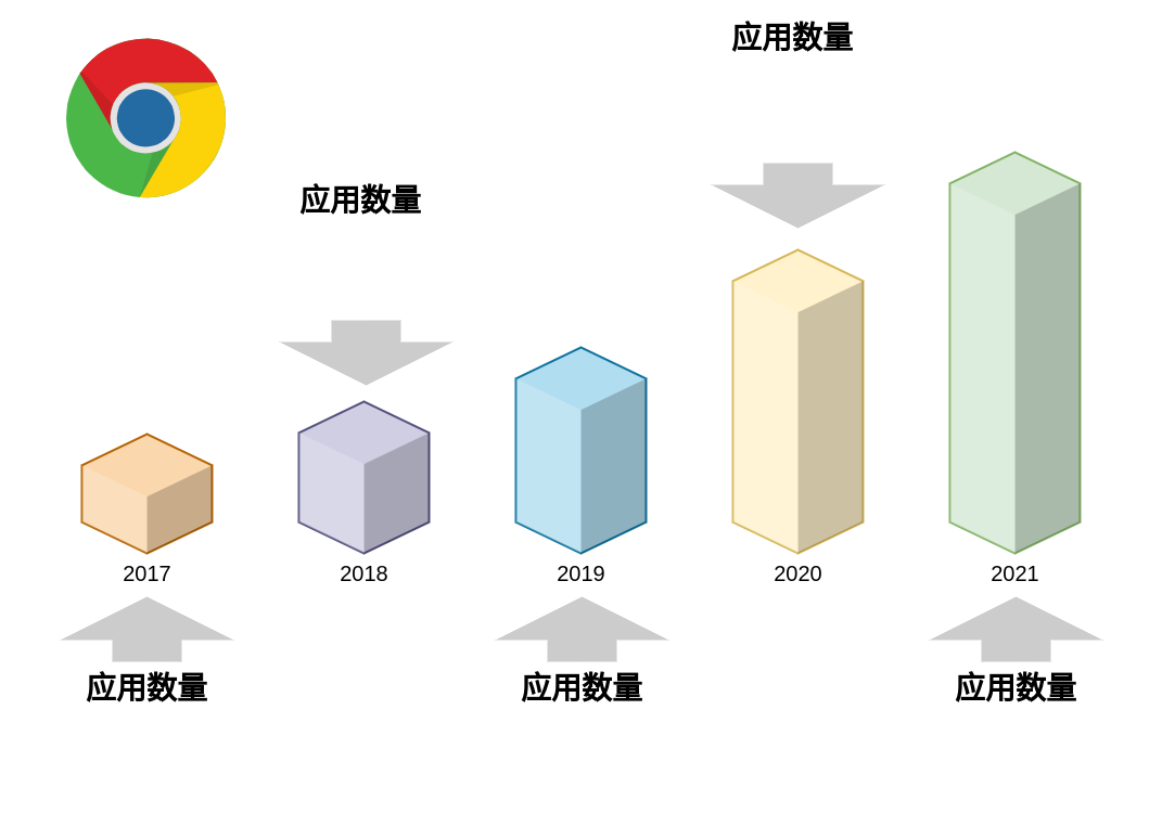web应用数据库图