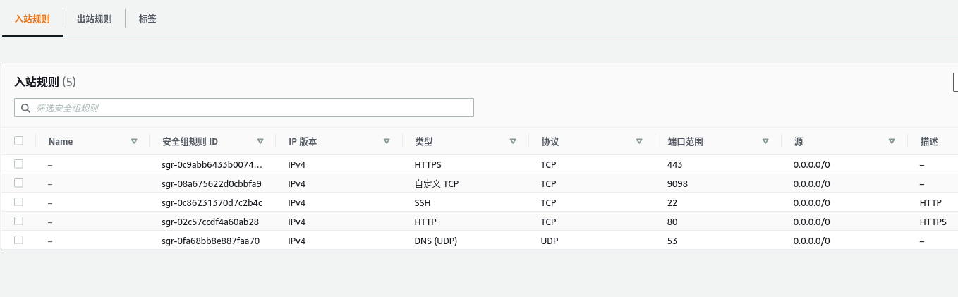 AWS云安全组