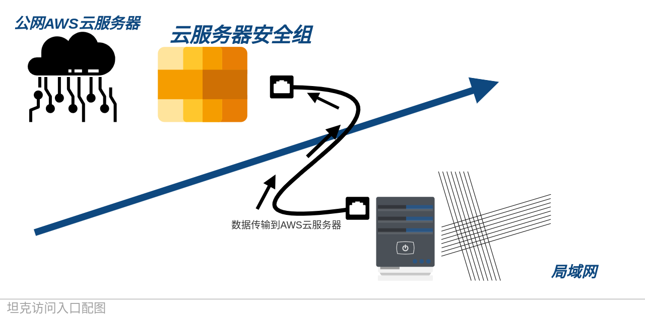 坦克内网穿透.png