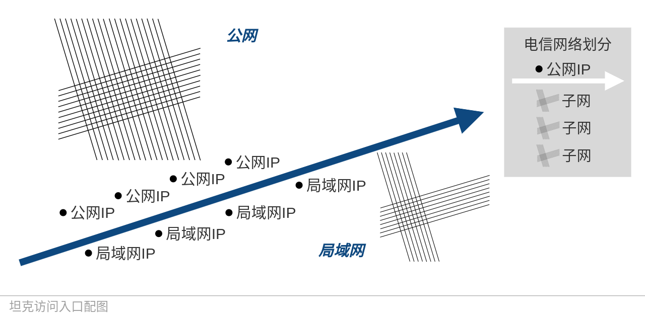 坦克访问入口之网络背景.png